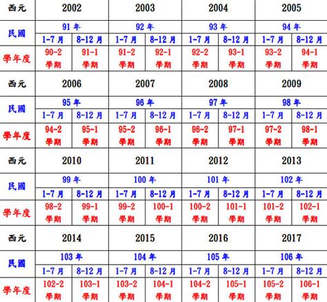 民國95年屬什麼|年歲對照表